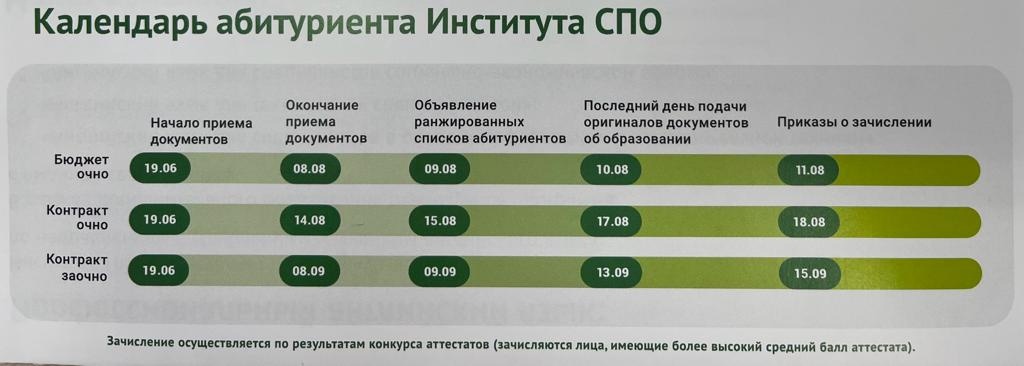 Московский политех конкурсные списки поступающих 2024. ВЯТГУ календарь абитуриента. Календарь абитуриента = 2024 год. Календарь абитуриента 2024 для всех вузов.